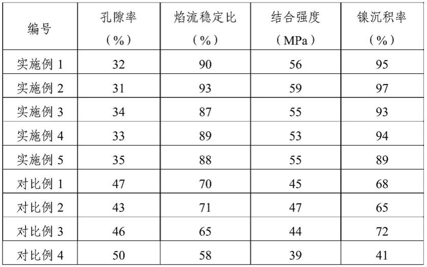 一种无缝镍铝复合粉芯丝材及其制备方法与流程