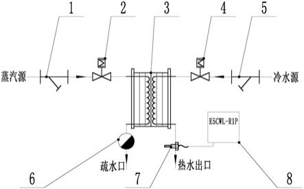 一种大流量即热式蒸汽加热系统的制作方法