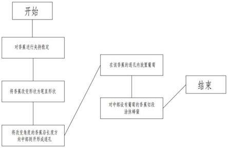 一种食品加工方法与流程