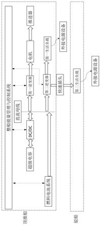 一种低成本船用燃料电池顶推船-驳船混合动力系统的制作方法