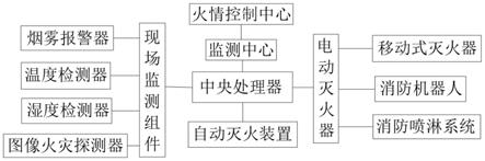 一种适用于电力场景的紧急消防灭火系统的制作方法