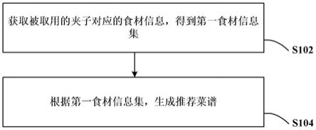 夹子组件、菜谱推荐方法及系统与流程