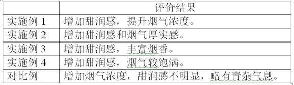 一种甜感特征晾晒烟提取物的制备方法及晾晒烟叶的加工方法与流程