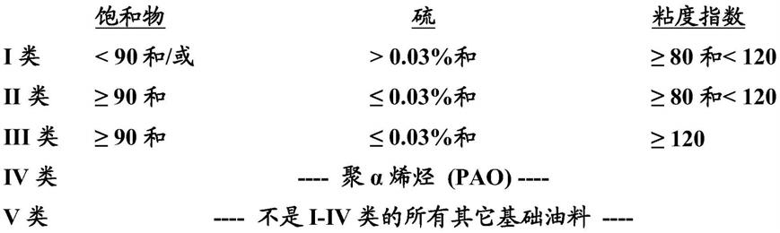 润滑剂组合物的制作方法