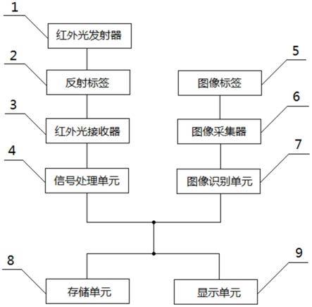 一种磁浮列车F轨定位识别装置的制作方法