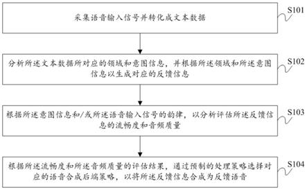 语音合成方法、系统、存储介质及其计算机设备与流程