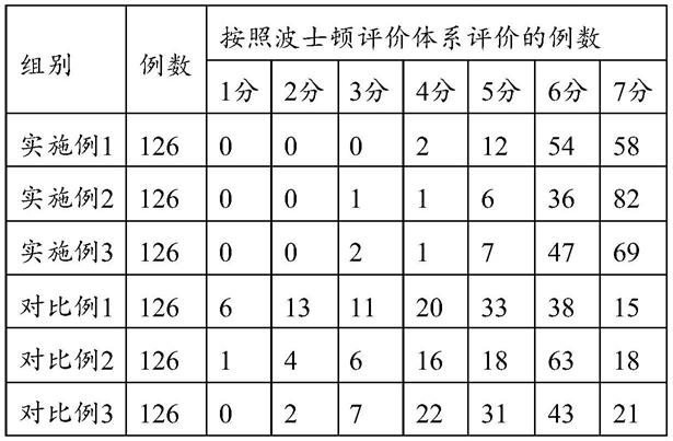 一种代餐食品及其制备方法与流程