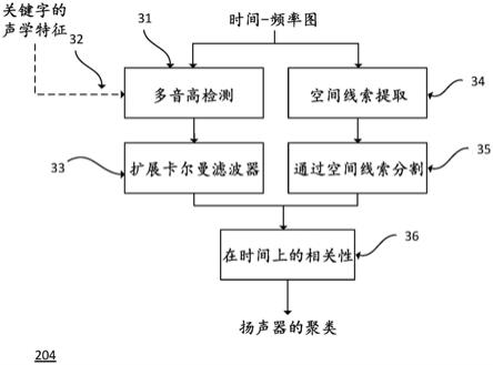 使用线索的聚类的语音增强的制作方法