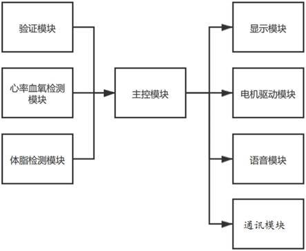 一种健康监测的智能门锁的制作方法