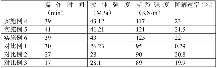 一种聚氨酯扩链剂和制备方法及一种浇注型聚氨酯弹性体和制备方法与流程