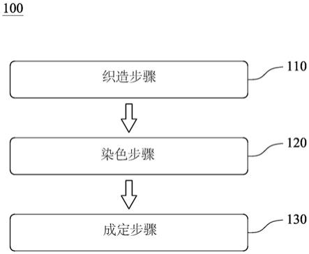 针织布料的制造方法及其结构与流程