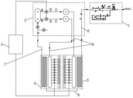 一种智能造纸机分区蒸汽加湿系统及控制方法与流程