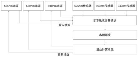 一种水下人体体征监测可穿戴装置和监测方法与流程