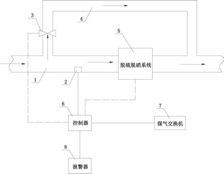 一种用于焦炉烟气处理系统的烟道吸力监测自动控制系统的制作方法