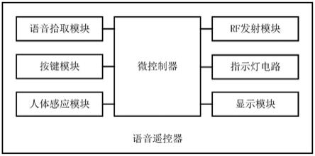 语音遥控器的制作方法