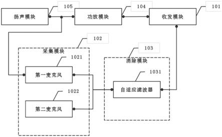 一种声学回声消除装置的制作方法