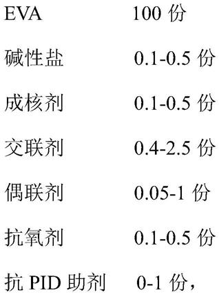 一种低腐蚀性的封装胶膜及其制备方法和应用与流程