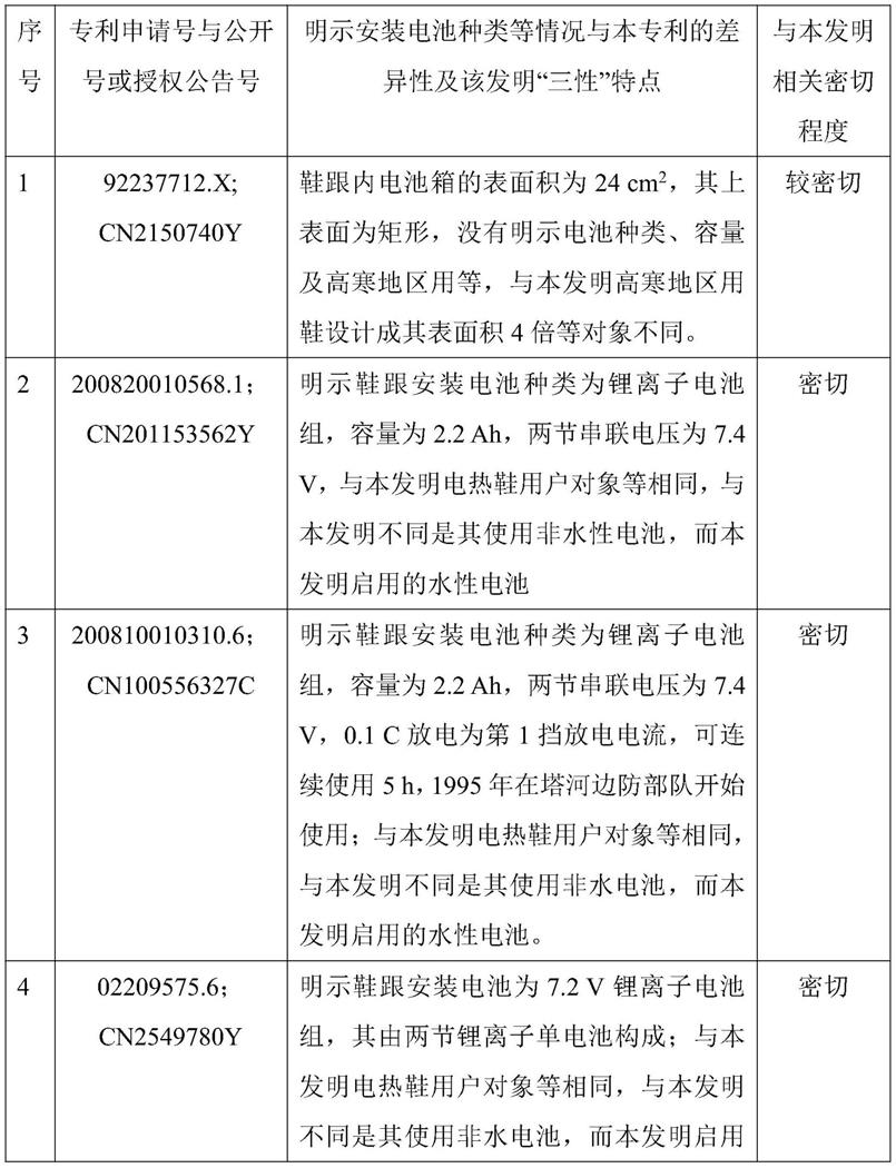 一种水性低温可充电电池鞋跟内的电池箱的制作方法