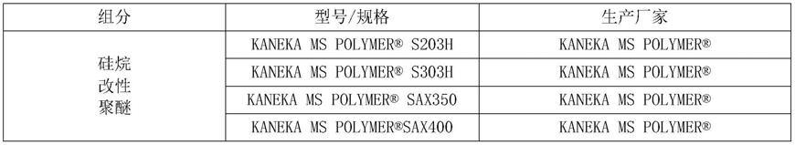 一种硅烷改性防水涂料及其制备方法与流程