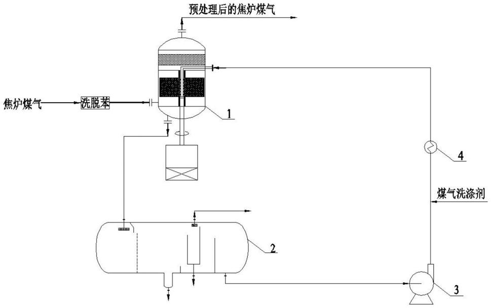 焦炉煤气深度净化的预处理系统的制作方法