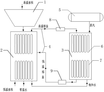 一种高温渣粒余热回收系统的制作方法