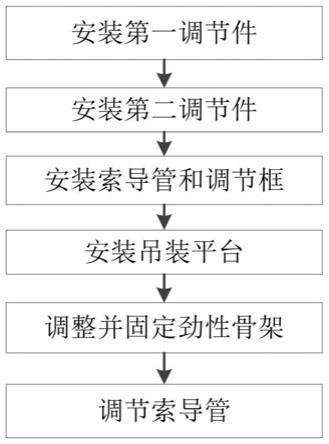 一种斜拉桥索导管定位方法与流程