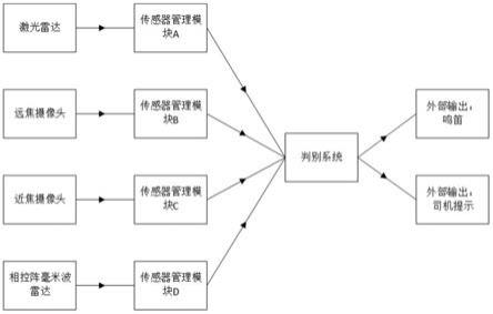 一种支持动态模式切换的智能主动障碍物识别防护方法与流程