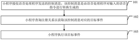 消息处理方法、语音处理方法、装置、终端和存储介质与流程