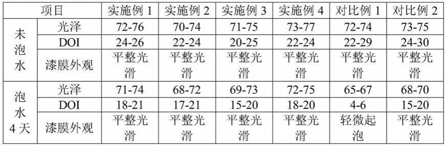 改善水性材料耐水性的固化剂及其制备方法与流程