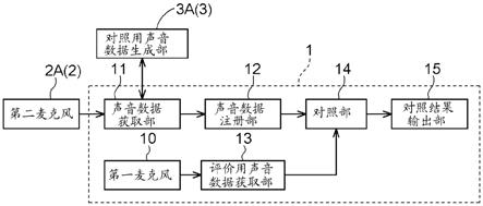 麦克风单元的制作方法