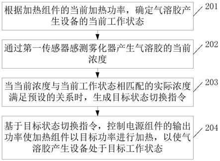 设备状态管理方法、装置及存储介质与流程