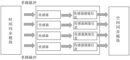 基于加速度计辅助的轨道巡检系统时空同步装置的制作方法