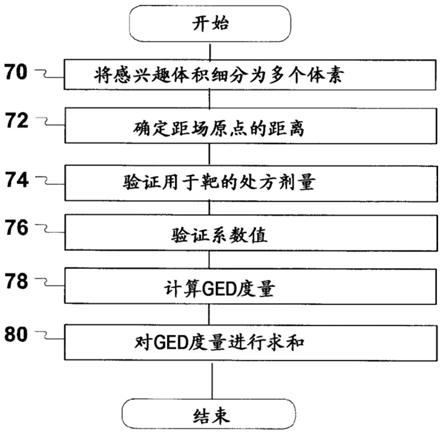 用于估计来自质子疗法计划的剂量的系统的制作方法