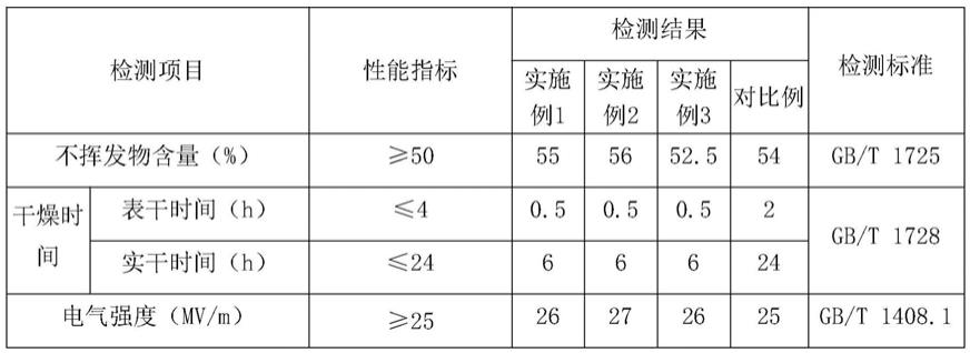 石油储罐内壁介质环境下水性环氧防腐涂料及其制备方法与流程