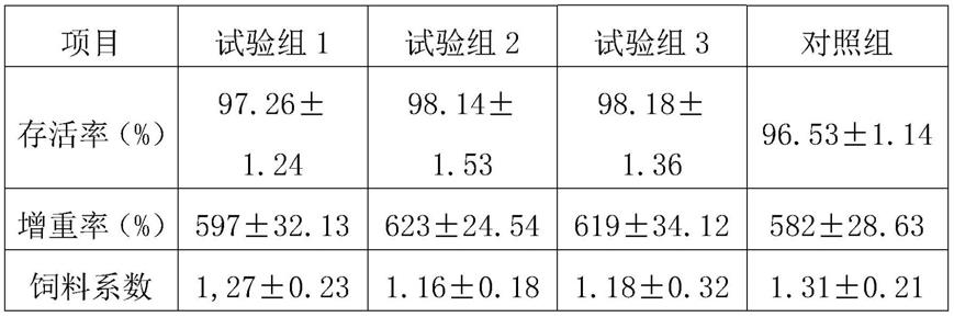 一种抗菌肽的应用的制作方法