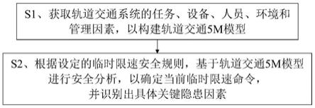 一种基于5M模型的轨道交通安全分析方法与流程