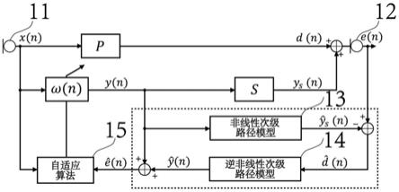 一种主动噪声消除方法、装置、电子设备和存储介质与流程