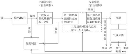 一种低温常压煤催化产氢连续制油系统的制作方法