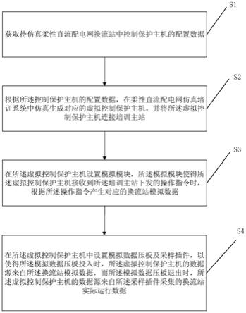 一种柔性直流配电网仿真培训系统及其数据建模方法与流程