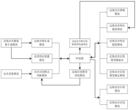 一种具有快速抓取识别用户语音功能的键盘的制作方法