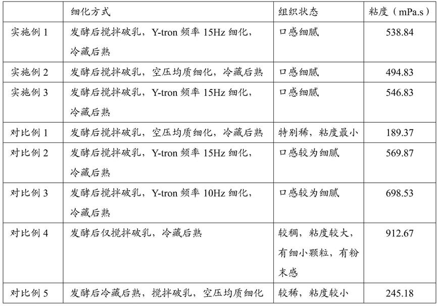 一种浓缩发酵乳及其制备方法与流程