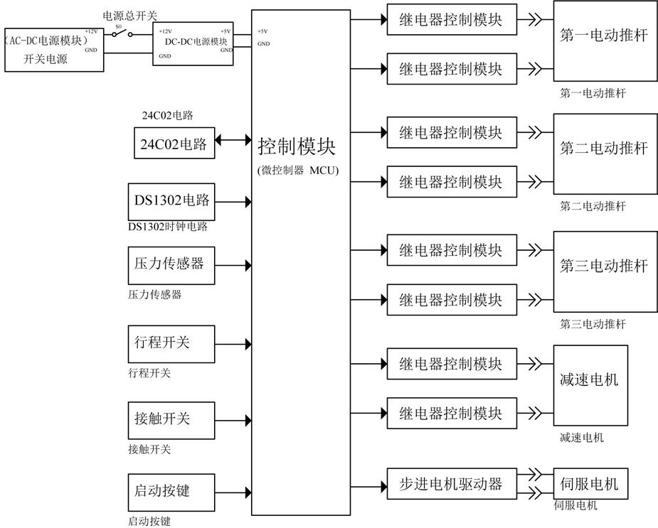 一种基于pp新材料自动计量上下料装置的制作方法