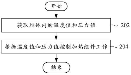 蒸汽发生装置的控制方法、装置、家用电器和存储介质与流程