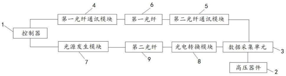 医疗影像设备的制作方法