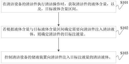 清洁设备的控制方法、清洁设备和清洁基站与流程