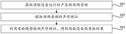 设备质检及音频数据扩充方法和相关装置、设备、介质与流程