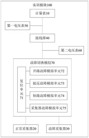 计量采集设备排故实训装置的制作方法