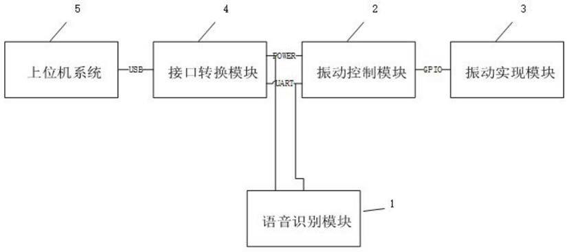 一种盲人触觉学习系统及其方法与流程