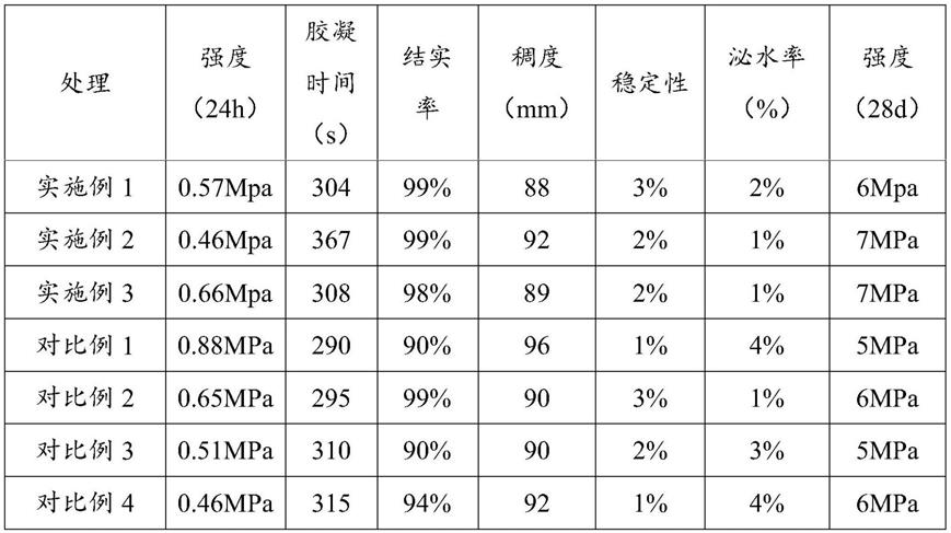 基于盾构渣土的同步注浆材料及其制备方法与应用与流程