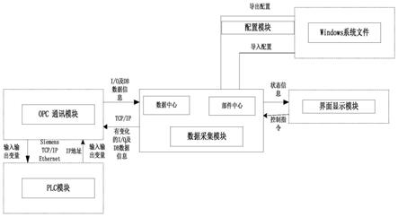 一种虚实结合的大型焦炉机械设备调试系统及调试方法与流程